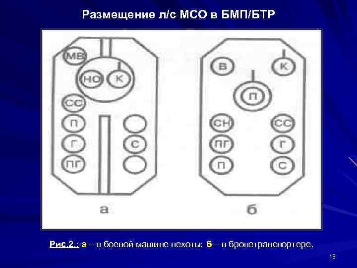 Размещение л/с МСО в БМП/БТР Рис. 2. : а – в боевой машине пехоты;