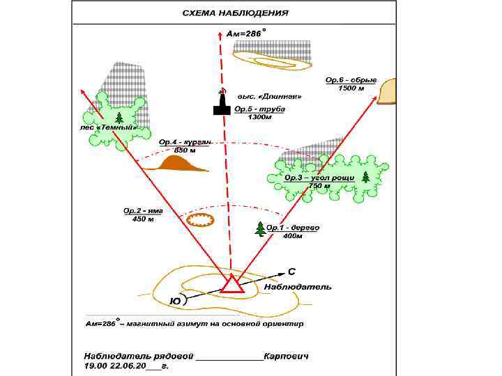 Схема ориентиров роты