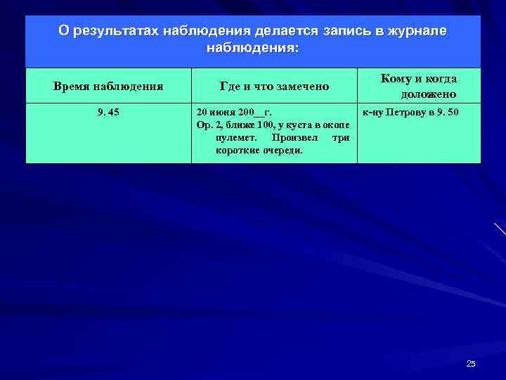 О результатах наблюдения делается запись в журнале наблюдения: Время наблюдения Где и что замечено