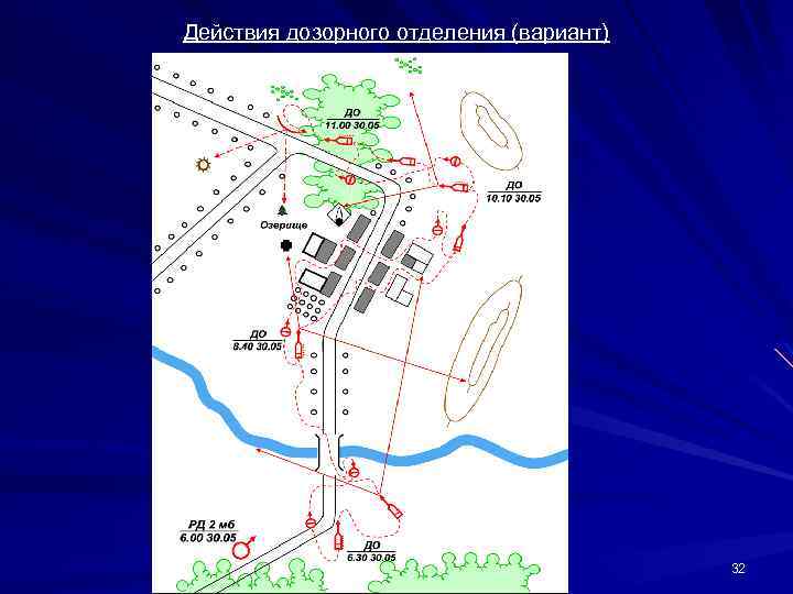 Действия дозорного отделения (вариант) 32 