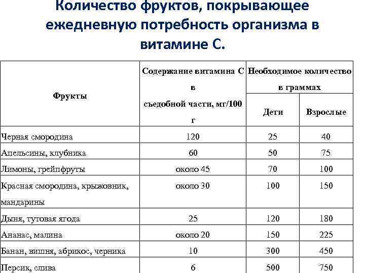 Оценка питания. Метод оценки адекватности питания. Гигиеническая оценка полноценности индивидуального питания. Показатель адекватности индивидуального питания. Основные критерии оценки энергетической адекватности питания:.