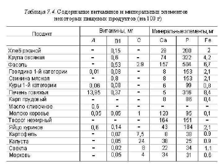 Характеристика продуктов питания. Гигиеническая характеристика основных продуктов питания. Гигиеническая ценность пищевых продуктов. Таблица пищевая и биологическая ценность основных продуктов питания. Основные характеристики пищевых продуктов.