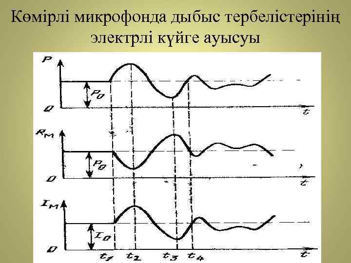 Көмірлі микрофонда дыбыс тербелістерінің электрлі күйге ауысуы 