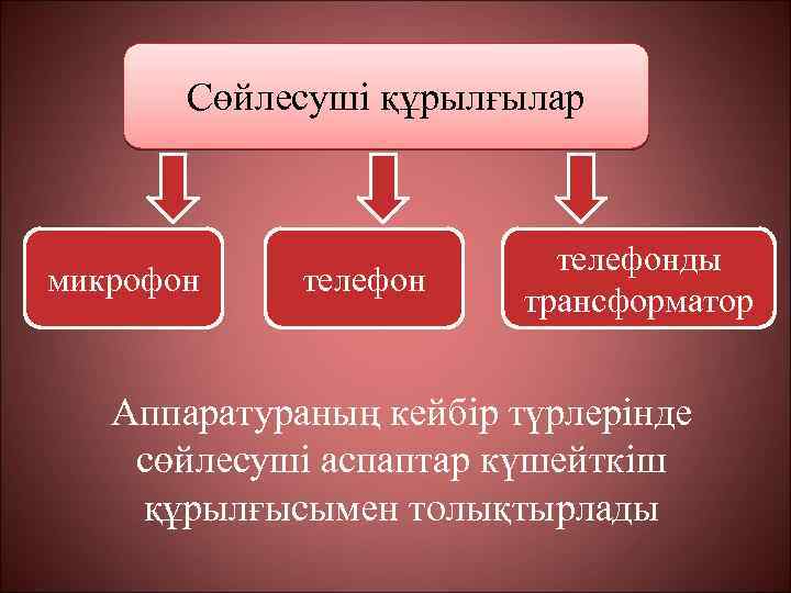 Сөйлесуші құрылғылар микрофон телефонды трансформатор Аппаратураның кейбір түрлерінде сөйлесуші аспаптар күшейткіш құрылғысымен толықтырлады 