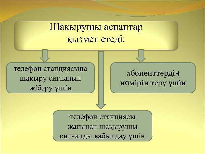 Шақырушы аспаптар қызмет етеді: телефон станциясына шақыру сигналын жіберу үшін абоненттердің нөмірін теру үшін