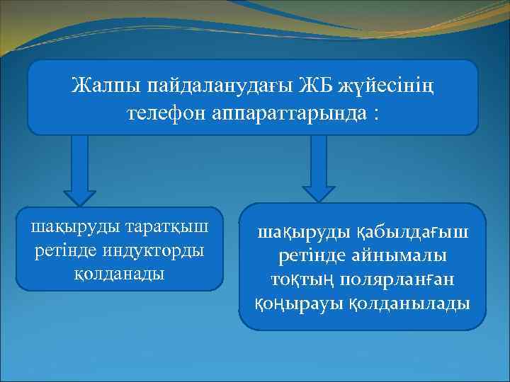 Жалпы пайдаланудағы ЖБ жүйесінің телефон аппараттарында : шақыруды таратқыш ретінде индукторды қолданады шақыруды қабылдағыш