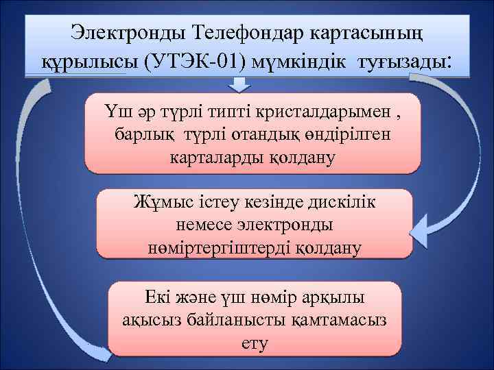 Электронды Телефондар картасының құрылысы (УТЭК-01) мүмкіндік туғызады: Үш әр түрлі типті кристалдарымен , барлық