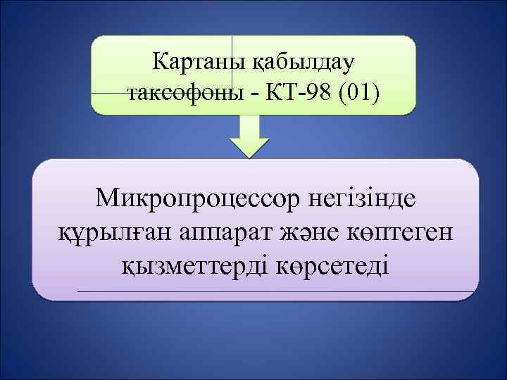 Картаны қабылдау таксофоны - КТ-98 (01) Микропроцессор негізінде құрылған аппарат және көптеген қызметтерді көрсетеді