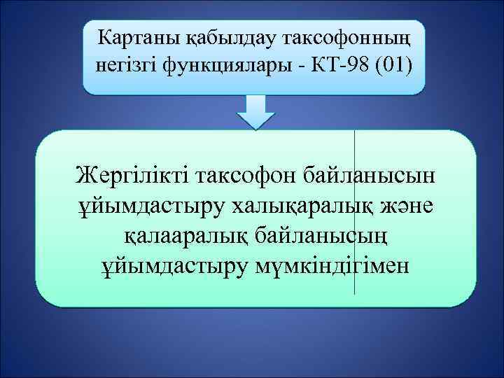 Картаны қабылдау таксофонның негізгі функциялары - КТ-98 (01) Жергілікті таксофон байланысын ұйымдастыру халықаралық және