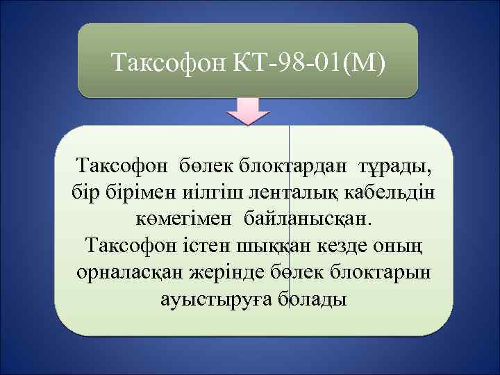 Таксофон КТ-98 -01(М) Таксофон бөлек блоктардан тұрады, бірімен иілгіш ленталық кабельдін көмегімен байланысқан. Таксофон