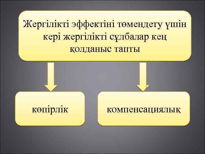 Жергілікті эффектіні төмендету үшін кері жергілікті сұлбалар кең қолданыс тапты көпірлік компенсациялық 