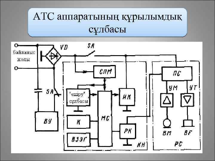 АТС аппаратының құрылымдық сұлбасы 