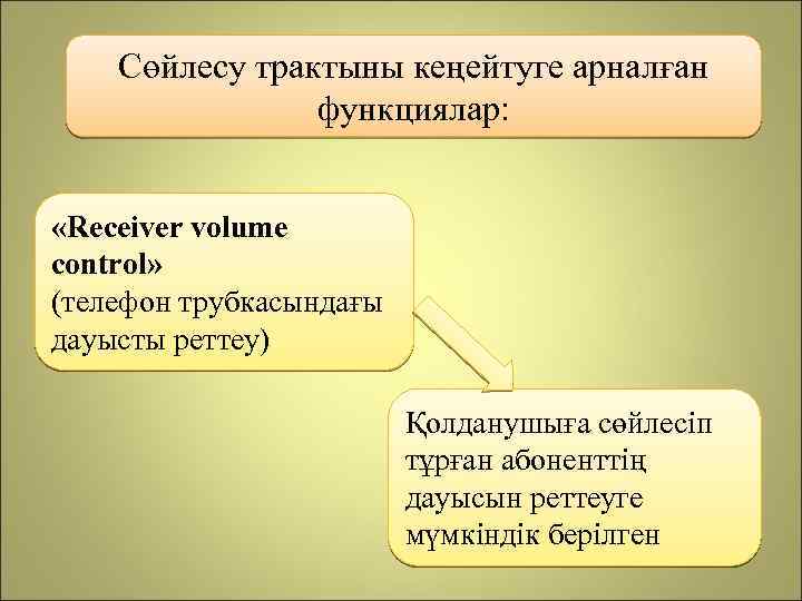 Сөйлесу трактыны кеңейтуге арналған функциялар: «Receiver volume control» (телефон трубкасындағы дауысты реттеу) Қолданушыға сөйлесіп