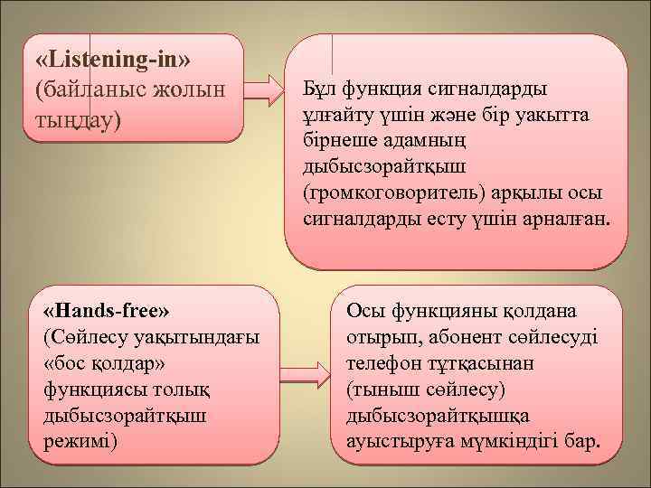  «Listening-in» (байланыс жолын тыңдау) «Hands-free» (Сөйлесу уақытындағы «бос қолдар» функциясы толық дыбысзорайтқыш режимі)