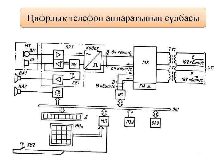 Цифрлық телефон аппаратының сұлбасы 