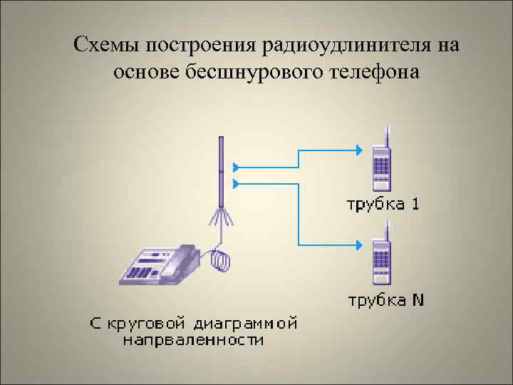 Схемы построения радиоудлинителя на основе бесшнурового телефона 