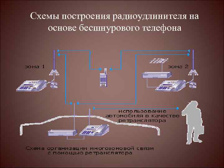 Схемы построения радиоудлинителя на основе бесшнурового телефона 