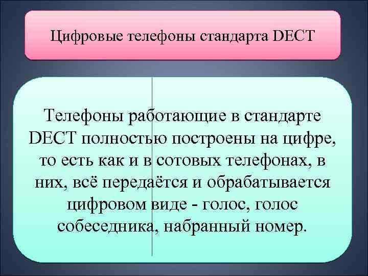 Цифровые телефоны стандарта DECT Телефоны работающие в стандарте DECT полностью построены на цифре, то