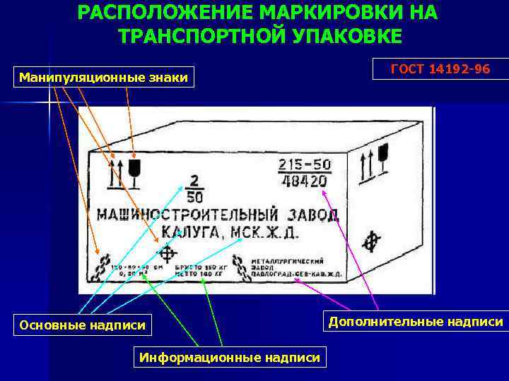 Расположите обозначения. Расположение маркировки на транспортной упаковке. Расположение маркировки на транспортном пакете. Пример нанесения транспортной маркировки. Нанесение транспортной маркировки на тару.