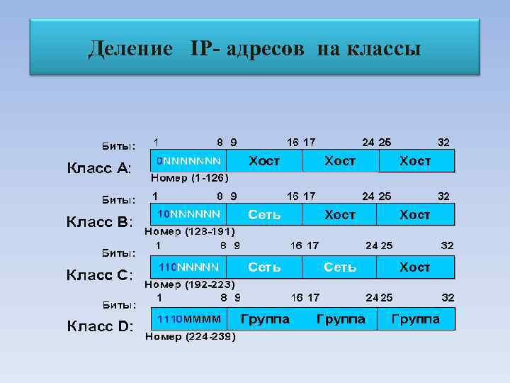 Адресация в сетях tcp ip презентация