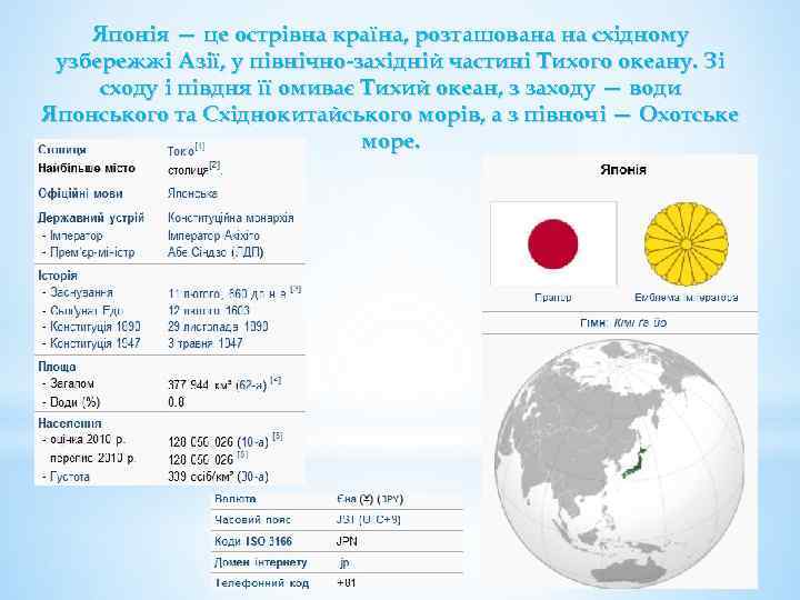 Японія — це острівна країна, розташована на східному узбережжі Азії, у північно-західній частині Тихого