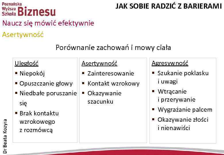 JAK SOBIE RADZIĆ Z BARIERAMI Naucz się mówić efektywnie Asertywność Porównanie zachowań i mowy