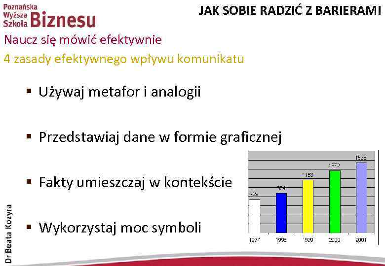 JAK SOBIE RADZIĆ Z BARIERAMI Naucz się mówić efektywnie 4 zasady efektywnego wpływu komunikatu