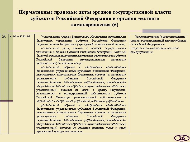 Нормативные правовые акты органов государственной власти субъектов Российской Федерации и органов местного самоуправления (6)