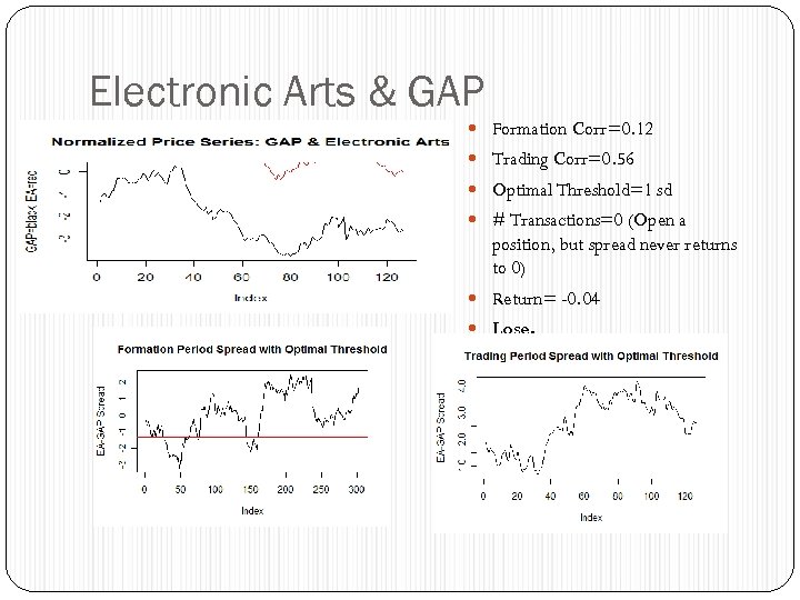 Electronic Arts & GAP Formation Corr=0. 12 Trading Corr=0. 56 Optimal Threshold=1 sd #