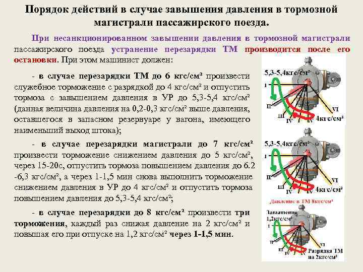 Зарядное давление в тормозной. Зарядное давление в тормозной магистрали грузовых поездов. Зарядка тормозной магистрали поезда до 100 осей. При перезарядки ТМ В грузовом поезде. Порядок действия при перезарядке тормозной магистрали.