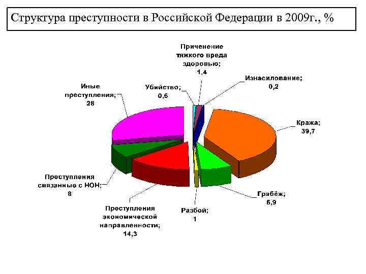 Показатели структуры преступности