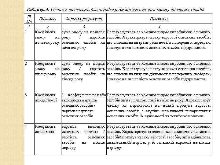 Таблиця 4. Основні показники для аналізу руху та технічного стану основних засобів № Показник