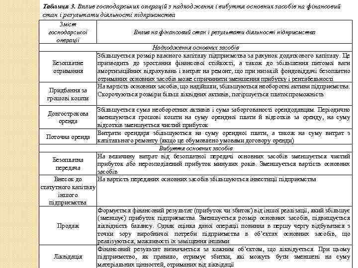 Таблиця 3. Вплив господарських операцій з надходження і вибуття основних засобів на фінансовий стан