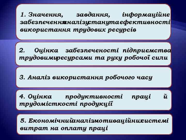 1. Значення, завдання, інформаційне забезпечення аналізустанута ефективності використання трудових ресурсів 2. Оцінка забезпеченості підприємства