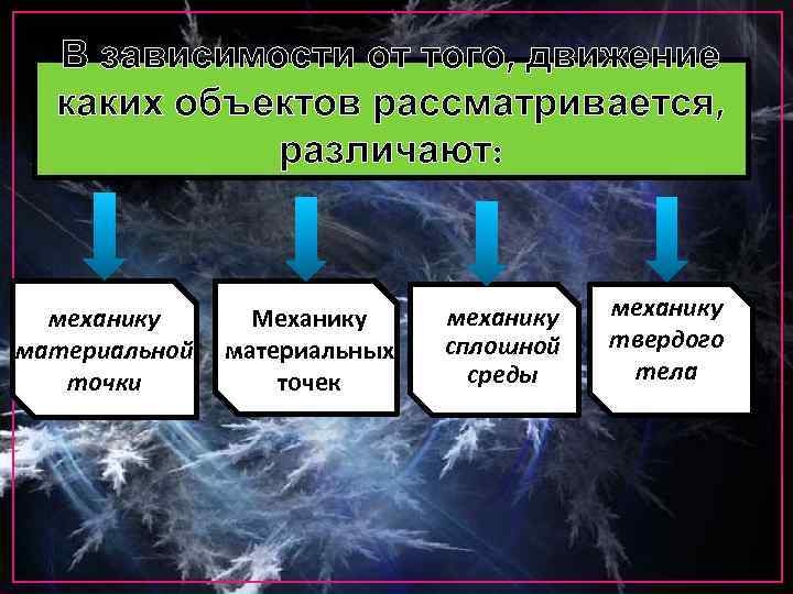 Для каких объектов разрабатывается план