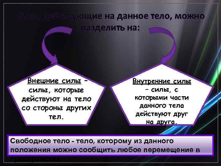 Силы, действующие на данное тело, можно разделить на: Внешние силы – силы, которые действуют