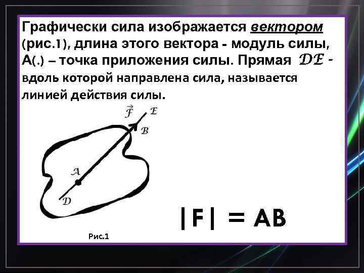 Графически сила изображается вектором (рис. 1), длина этого вектора - модуль силы, А(. )