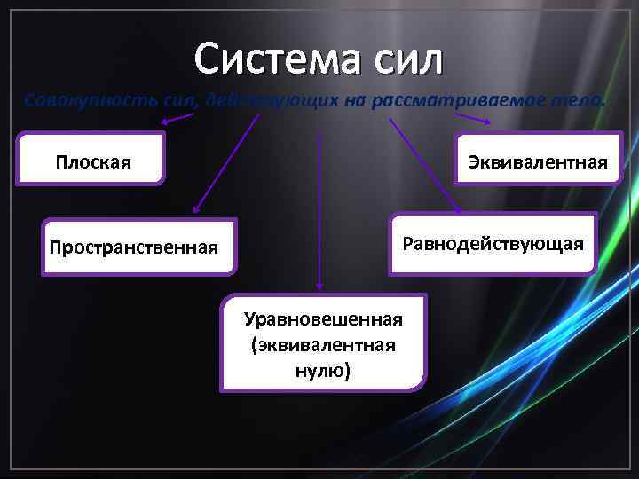 Система сил Совокупность сил, действующих на рассматриваемое тело. Эквивалентная Плоская Пространственная Равнодействующая Уравновешенная (эквивалентная