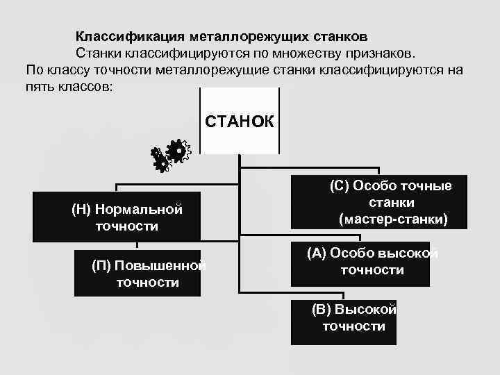 Классификация металлорежущих станков Станки классифицируются по множеству признаков. По классу точности металлорежущие станки классифицируются