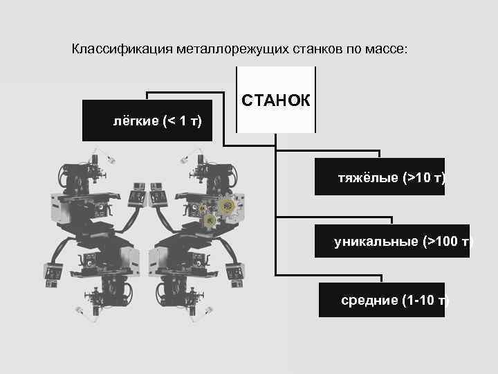 Классификация металлорежущих станков по массе: СТАНОК лёгкие (< 1 т) тяжёлые (>10 т) уникальные