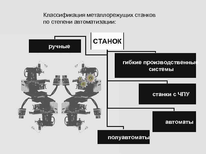 Классификация металлорежущих станков по степени автоматизации: ручные СТАНОК гибкие производственные системы станки с ЧПУ