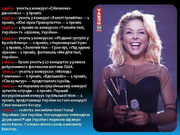 1996 р. -участь у конкурсі «Співаночкаджазочка» — 3 премія. 1997 р. — участь у