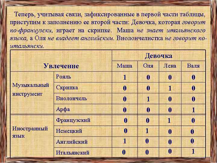 Теперь, учитывая связи, зафиксированные в первой части таблицы, приступим к заполнению ее второй части: