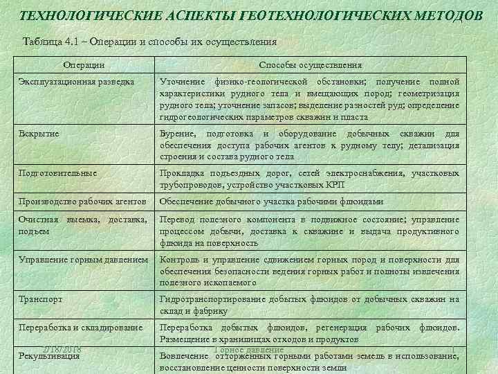 ТЕХНОЛОГИЧЕСКИЕ АСПЕКТЫ ГЕОТЕХНОЛОГИЧЕСКИХ МЕТОДОВ Таблица 4. 1 – Операции и способы их осуществления Операции