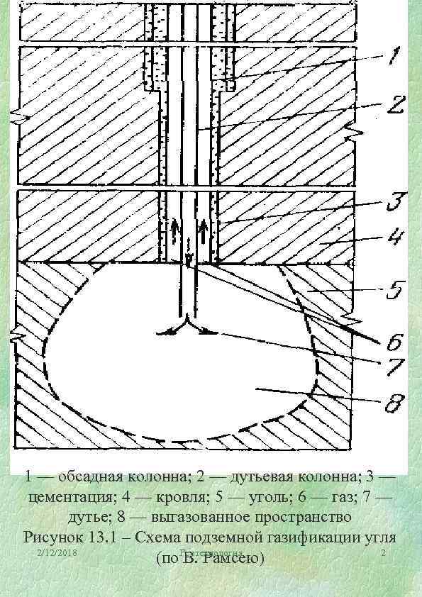 1 — обсадная колонна; 2 — дутьевая колонна; 3 — цементация; 4 — кровля;