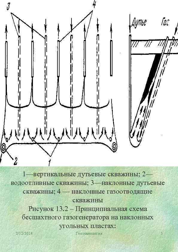 1—вертикальные дутьевые скважины; 2— водоотливные скважины; 3—наклонные дутьевые скважины; 4 — наклонные газоотводящие скважины