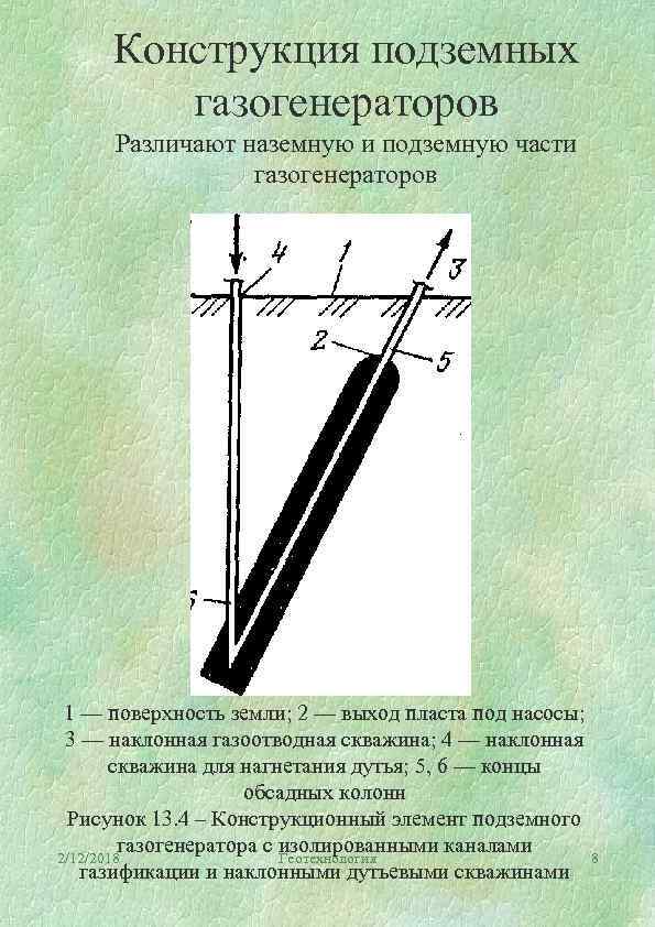 Конструкция подземных газогенераторов Различают наземную и подземную части газогенераторов 1 — поверхность земли; 2