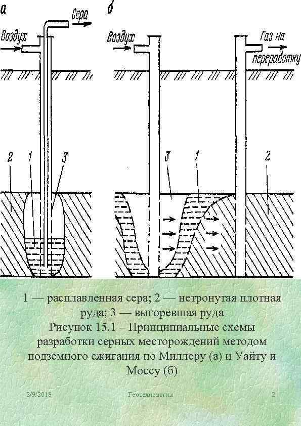 1 — расплавленная сера; 2 — нетронутая плотная руда; 3 — выгоревшая руда Рисунок