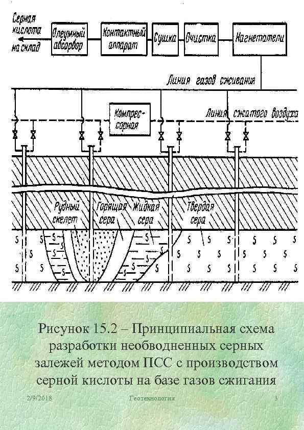 Рисунок 15. 2 – Принципиальная схема разработки необводненных серных залежей методом ПСС с производством