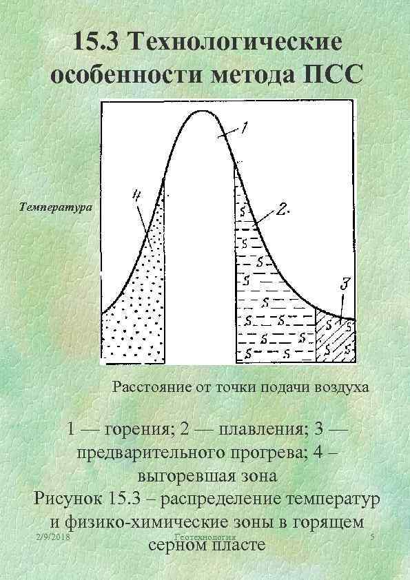 15. 3 Технологические особенности метода ПСС Температура Расстояние от точки подачи воздуха 1 —